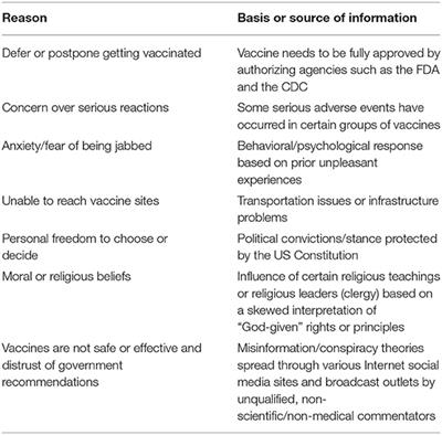 Pasteur, Vaccines, and the Refusal to Become Fully Vaccinated in the Midst of the COVID-19 Pandemic